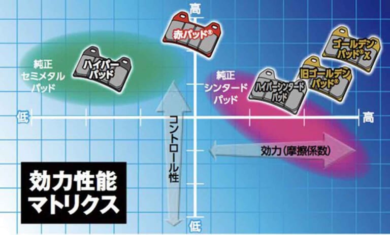 デイトナ ゴールデンパッドχ(カイ) 試用インプレッション|デイトナ ゴールデンパッドχ(カイ) 試用インプレッション【快感! 減速を支配できる】