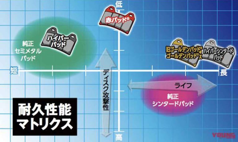 デイトナ ゴールデンパッドχ(カイ) 試用インプレッション|デイトナ ゴールデンパッドχ(カイ) 試用インプレッション【快感! 減速を支配できる】
