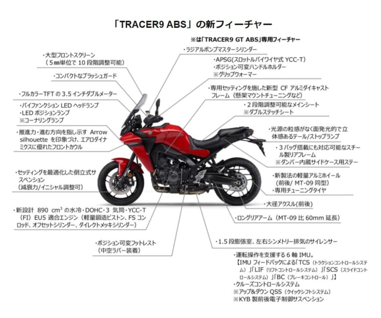 ヤマハ新型トレーサー「TRACER 9/GT」は新型MT-09ベースの全面刷新