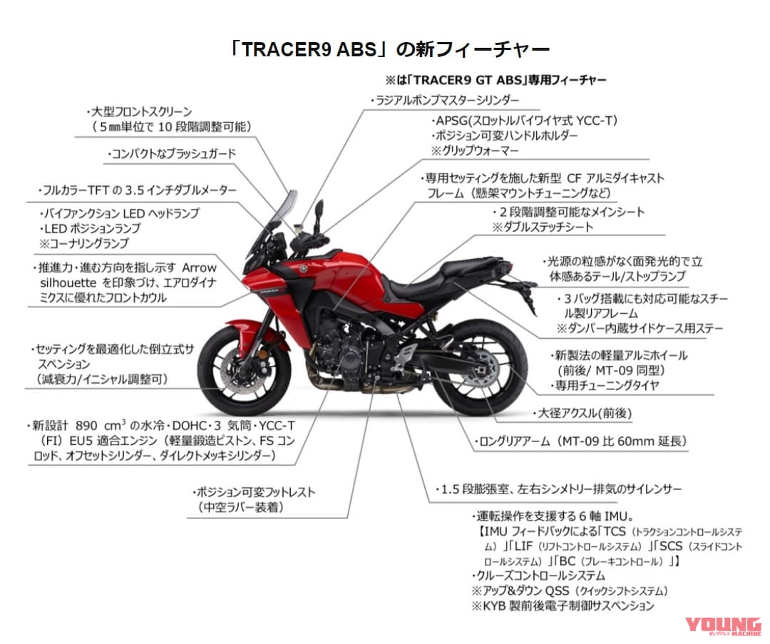 |ヤマハ新型トレーサー「TRACER 9/GT」は新型MT-09ベースの全面刷新! 日本発売は2021年春以降