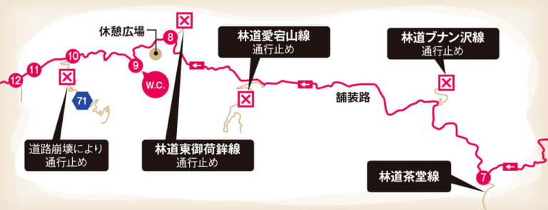関東屈指のプラチナルート「御荷鉾スーパー林道」ゴーライド流・完全詳解〈前編〉|関東屈指のプラチナルート「御荷鉾スーパー林道」ゴーライド流・完全詳解〈前編〉