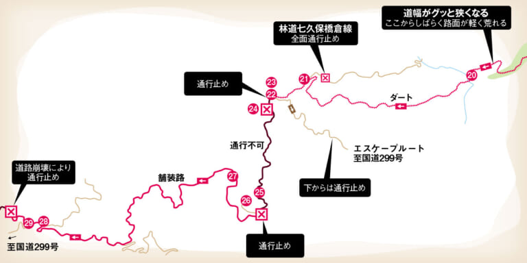 関東屈指のプラチナルート「御荷鉾スーパー林道」ゴーライド流・完全詳解|関東屈指のプラチナルート「御荷鉾スーパー林道」ゴーライド流・完全詳解〈後編〉