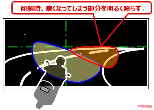 |ヤマハ新型トレーサー「TRACER 9/GT」は新型MT-09ベースの全面刷新! 日本発売は2021年春以降