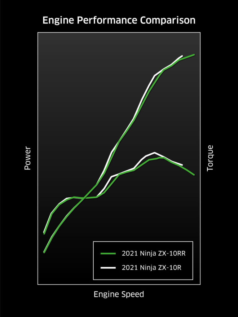 カワサキ新型「Ninja ZX-10R／Ninja ZX-10RR」発表！ クルーズ