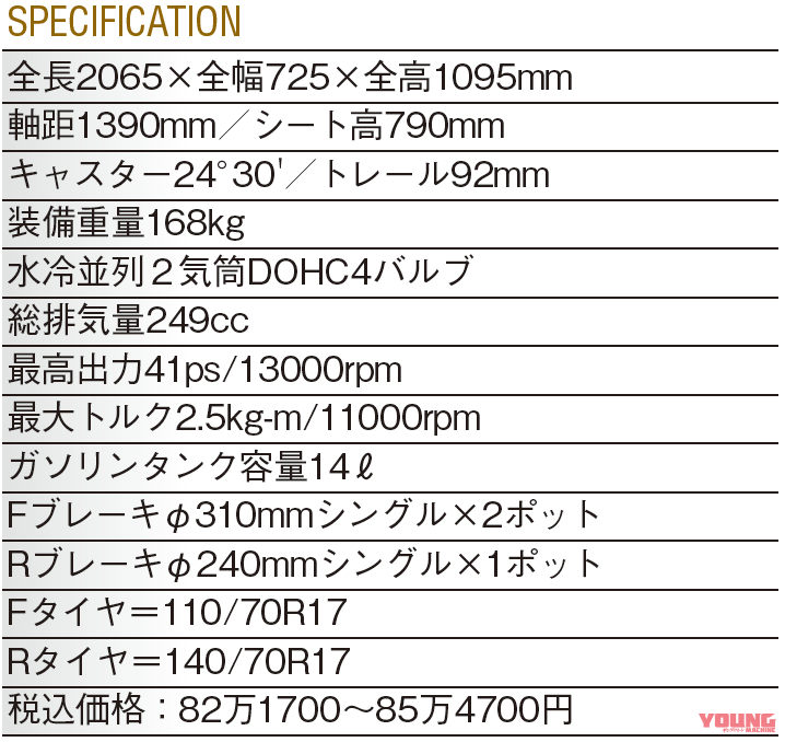 HONDA CBR250RR|ニンジャZX-25R実測対決・ライバル3番勝負#1【最新鋭4気筒250ccの実力を検証】