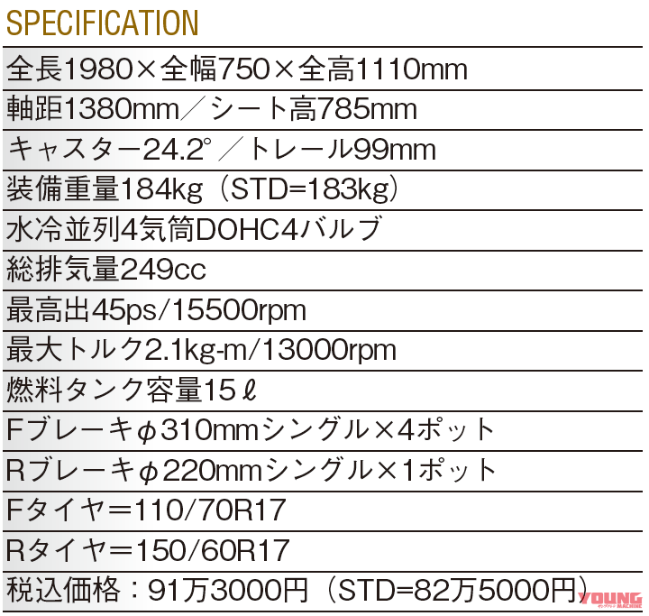 KAWASAKI Ninja ZX-25R SE KRT EDITION|ニンジャZX-25R実測対決・ライバル3番勝負#1【最新鋭4気筒250ccの実力を検証】