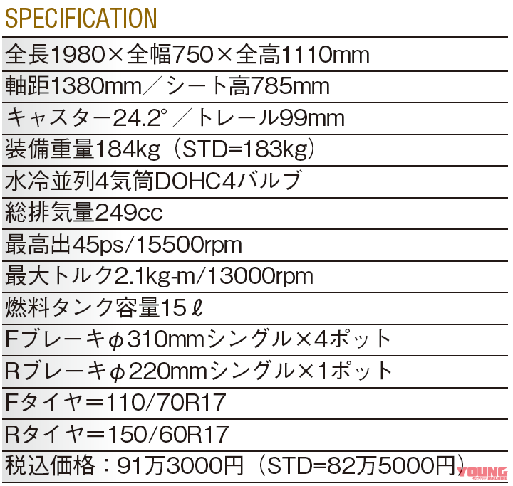 KAWASAKI Ninja ZX-25R SE KRT EDITION