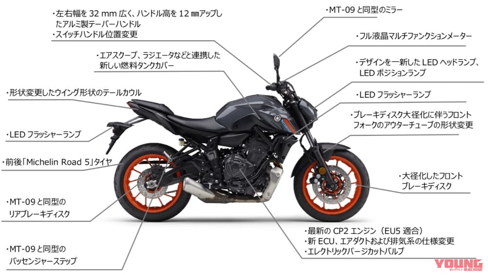 YAMAHA MT-07 2021|【続報】ヤマハ「MT-07」日本仕様は2021年春以降! ハンドル幅は32mm広く、12mm高い