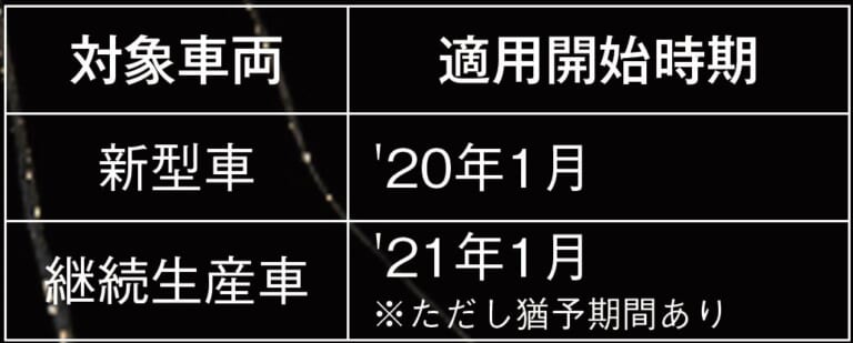 迫りくる排ガス規制で'20-'21新車バイクの行く未来は?|迫りくる排ガス規制で’20-’21新車バイクの行く未来は?【規制クリアか絶版か】