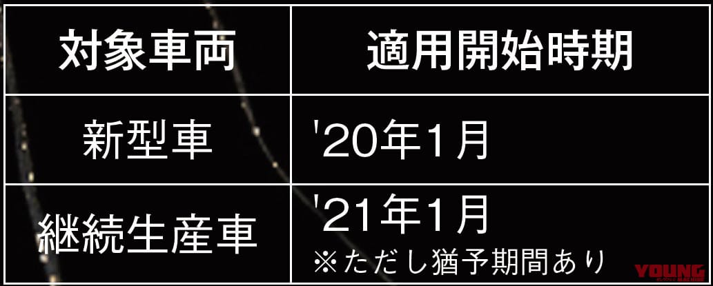 迫りくる排ガス規制で'20-'21新車バイクの行く未来は?|迫りくる排ガス規制で’20-’21新車バイクの行く未来は?【規制クリアか絶版か】