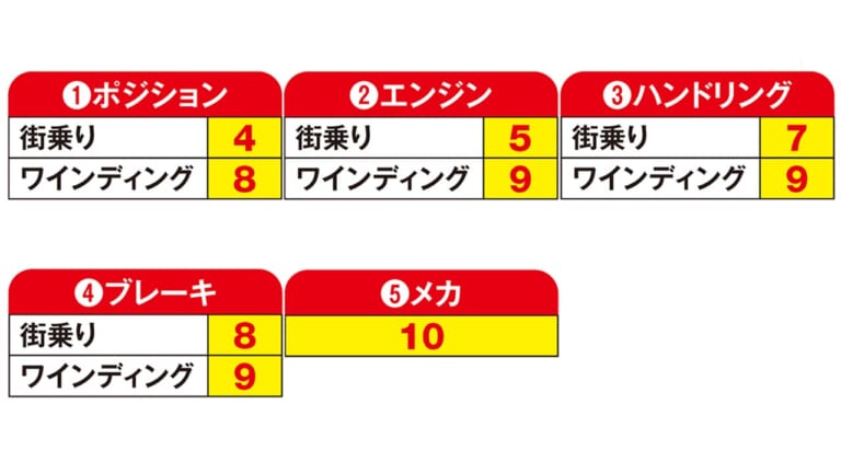 ヤングマシンメンバーズ愛車インプレッション〈アプリリア RS50〉|ヤングマシンメンバーズ愛車インプレッション〈アプリリア RS50/カワサキ バリオス〉