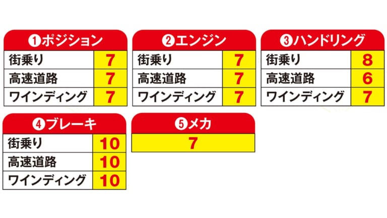 ヤングマシンメンバーズ愛車インプレッション〈カワサキ バリオス〉|ヤングマシンメンバーズ愛車インプレッション〈アプリリア RS50/カワサキ バリオス〉