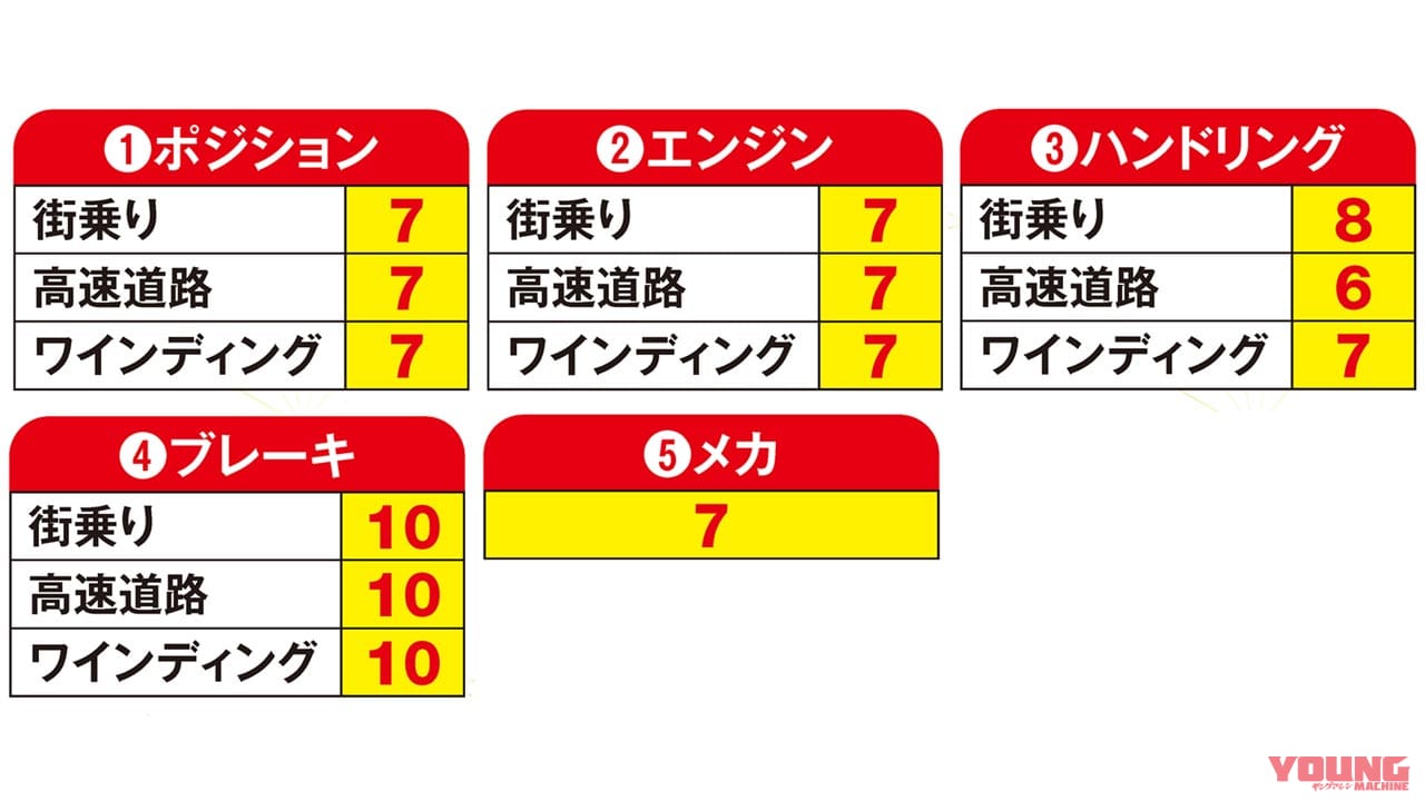 ヤングマシンメンバーズ愛車インプレッション〈カワサキ バリオス〉|ヤングマシンメンバーズ愛車インプレッション〈アプリリア RS50/カワサキ バリオス〉