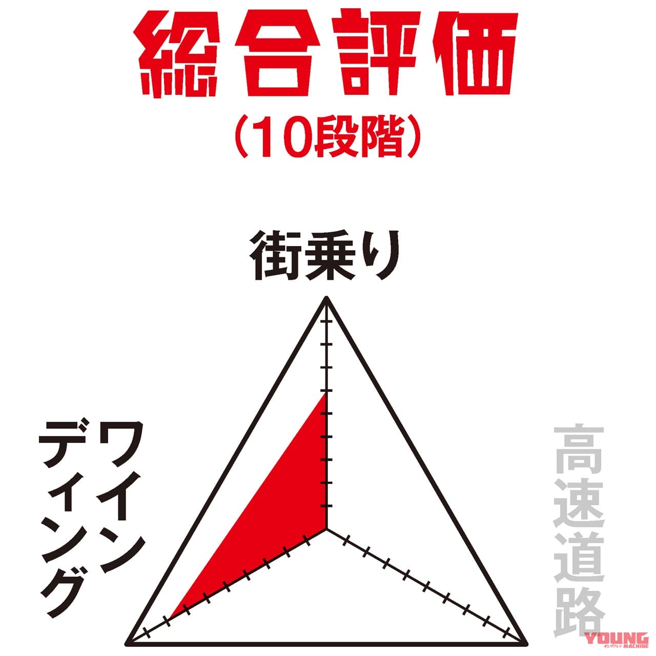 |ヤングマシンメンバーズ愛車インプレッション〈アプリリア RS50/カワサキ バリオス〉