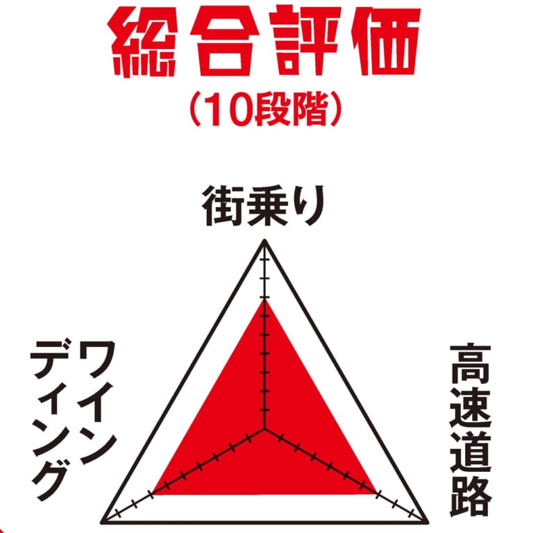 ヤングマシンメンバーズ愛車インプレッション〈カワサキ バリオス〉|ヤングマシンメンバーズ愛車インプレッション〈アプリリア RS50/カワサキ バリオス〉