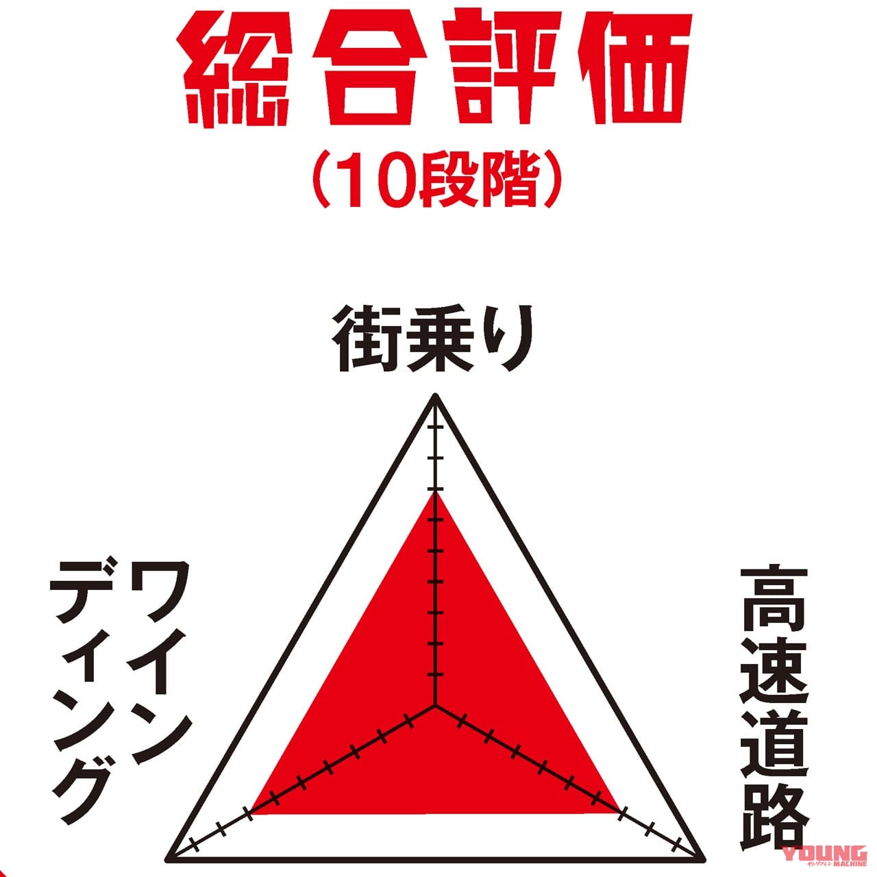|ヤングマシンメンバーズ愛車インプレッション〈アプリリア RS50/カワサキ バリオス〉