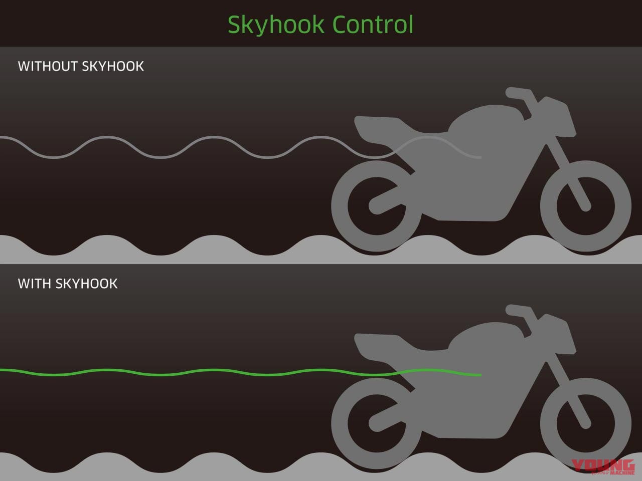 |カワサキ新型ヴェルシス1000SEの電サスはショーワ製イーラ=スカイフック理論採用