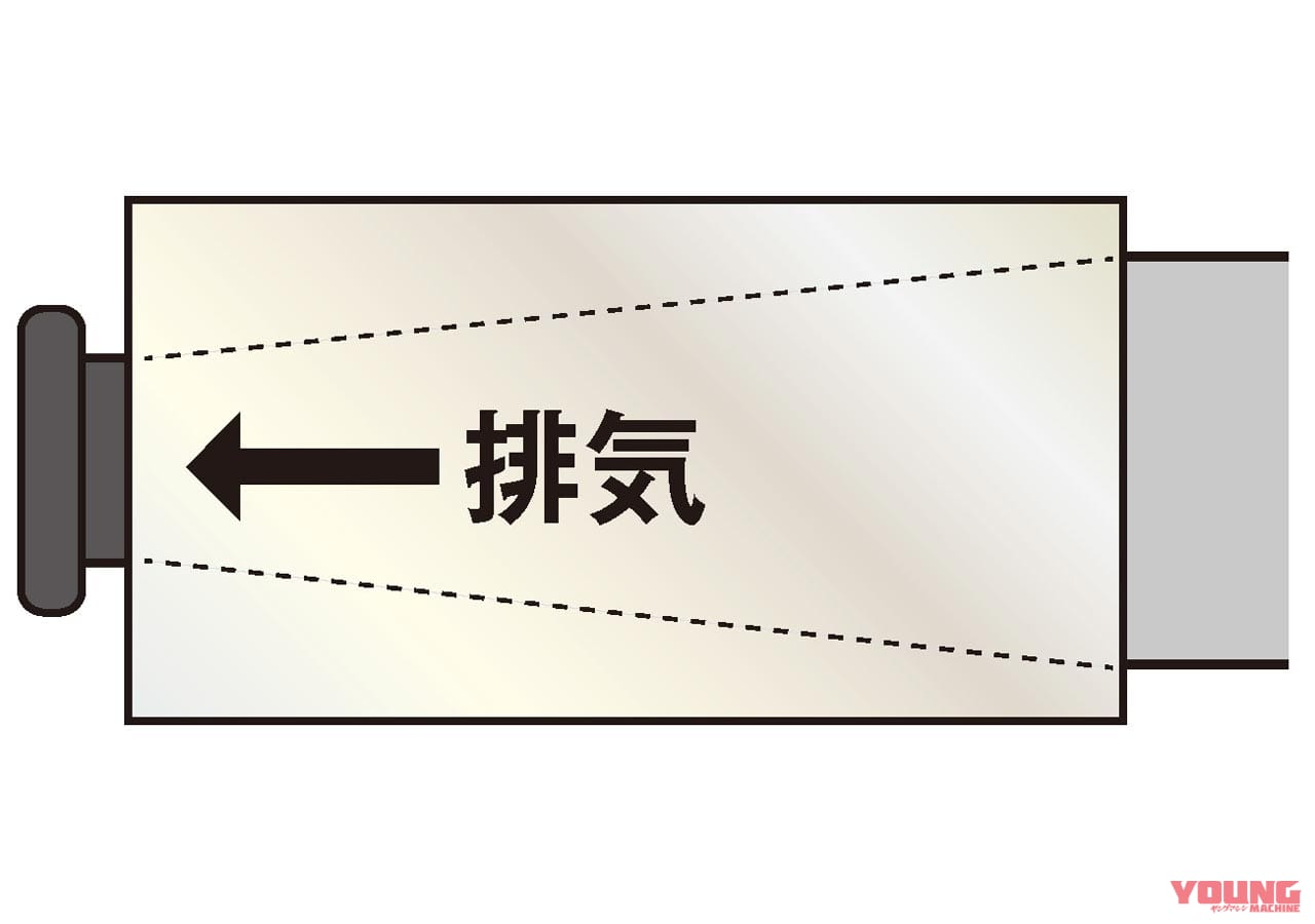 |ニンジャZX-25R用マフラー・ナサート エボリューション タイプII〈ビート〉