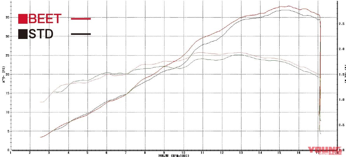 |ニンジャZX-25R用マフラー・ナサート エボリューション タイプII〈ビート〉