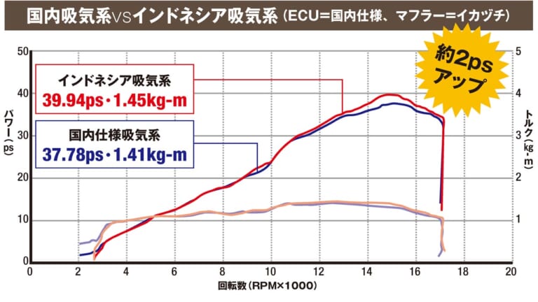 トリックスターの超フルパワーZX-25R計画|「最強のニンジャZX-25Rを目指す」トリックスターのパーツ開発【超フルパワー計画始動】