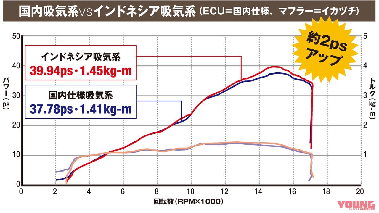 トリックスターの超フルパワーZX-25R計画|「最強のニンジャZX-25Rを目指す」トリックスターのパーツ開発【超フルパワー計画始動】