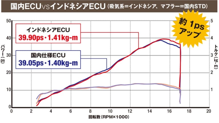 トリックスターの超フルパワーZX-25R計画|「最強のニンジャZX-25Rを目指す」トリックスターのパーツ開発【超フルパワー計画始動】