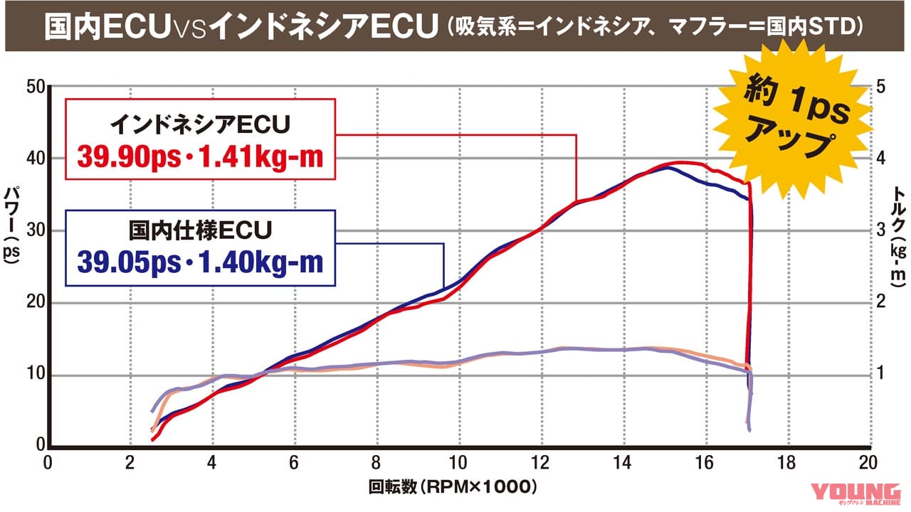 トリックスターの超フルパワーZX-25R計画|「最強のニンジャZX-25Rを目指す」トリックスターのパーツ開発【超フルパワー計画始動】