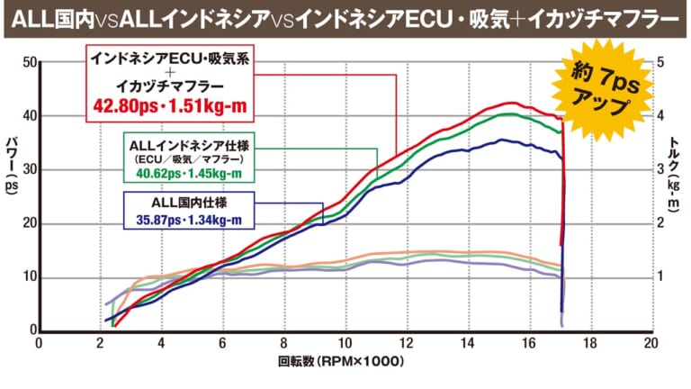 トリックスターの超フルパワーZX-25R計画|「最強のニンジャZX-25Rを目指す」トリックスターのパーツ開発【超フルパワー計画始動】