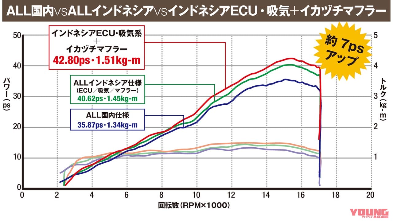トリックスターの超フルパワーZX-25R計画|「最強のニンジャZX-25Rを目指す」トリックスターのパーツ開発【超フルパワー計画始動】