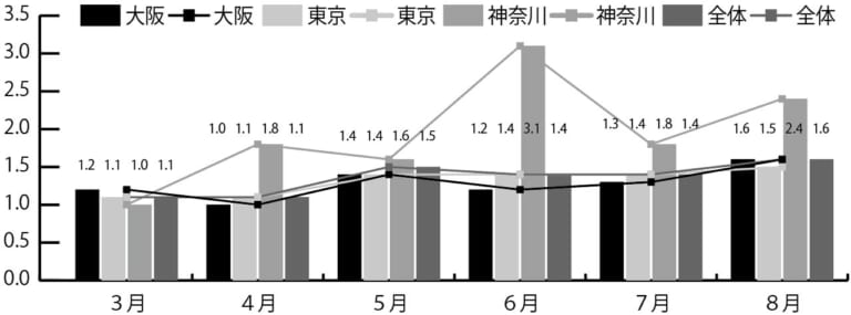 新型コロナ禍を経て増え続けるバイク通勤/通学のニーズを汲み取った2輪業界施策を|新型コロナ禍を経て増え続けるバイク通勤/通学のニーズを汲み取った2輪業界施策を