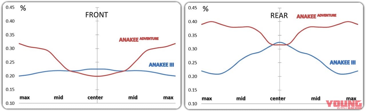 ミシュラン アナキーアドベンチャー【見た目はオフテイスト、走りはロード寄りの軽快タイヤ】|ミシュラン アナキーアドベンチャー【見た目はオフテイスト、走りはロード寄りの軽快タイヤ】