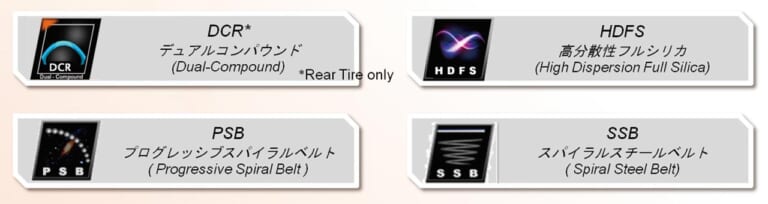 マキシスのハイグリップラジアル「MA-SP」はワンランク上の剛性感