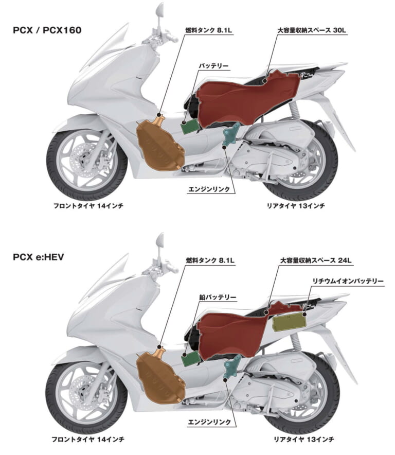 ホンダ新型「PCX」「PCX160」「PCX e:HEV」登場！ トラコン装備で1/28