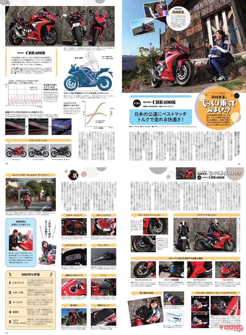 ヤングマシン2021年2月号|ヤングマシン2021年2月号は『世界の新車大図鑑486台』あの新車も徹底解説で12/23発売