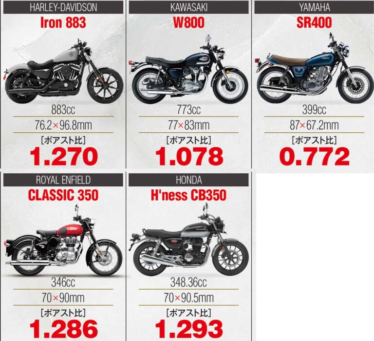 超端麗! ホンダ渾身の空冷ネオクラシック・ハイネスCB350 DLX/PRO登場|超端麗! ホンダ渾身の空冷ネオクラシック・ハイネスCB350 DLX/PRO登場〈後編〉