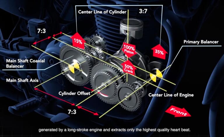 超端麗! ホンダ渾身の空冷ネオクラシック・ハイネスCB350 DLX/PRO登場|超端麗! ホンダ渾身の空冷ネオクラシック・ハイネスCB350 DLX/PRO登場〈後編〉