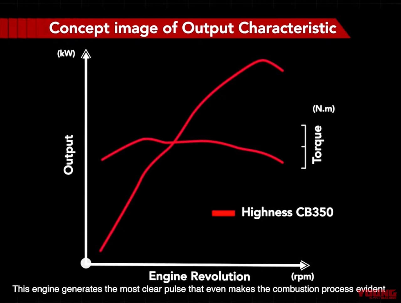 |超端麗! ホンダ渾身の空冷ネオクラシック・ハイネスCB350 DLX/PRO登場〈後編〉