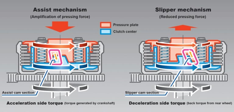 超端麗! ホンダ渾身の空冷ネオクラシック・ハイネスCB350 DLX/PRO登場|超端麗! ホンダ渾身の空冷ネオクラシック・ハイネスCB350 DLX/PRO登場〈後編〉