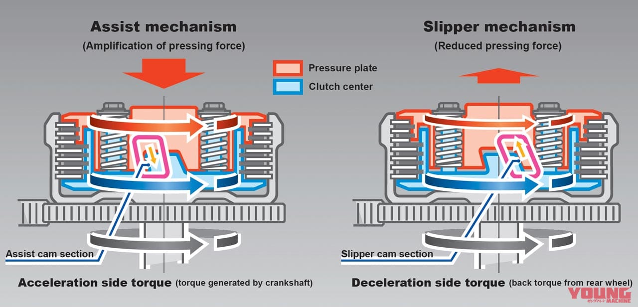 |超端麗! ホンダ渾身の空冷ネオクラシック・ハイネスCB350 DLX/PRO登場〈後編〉