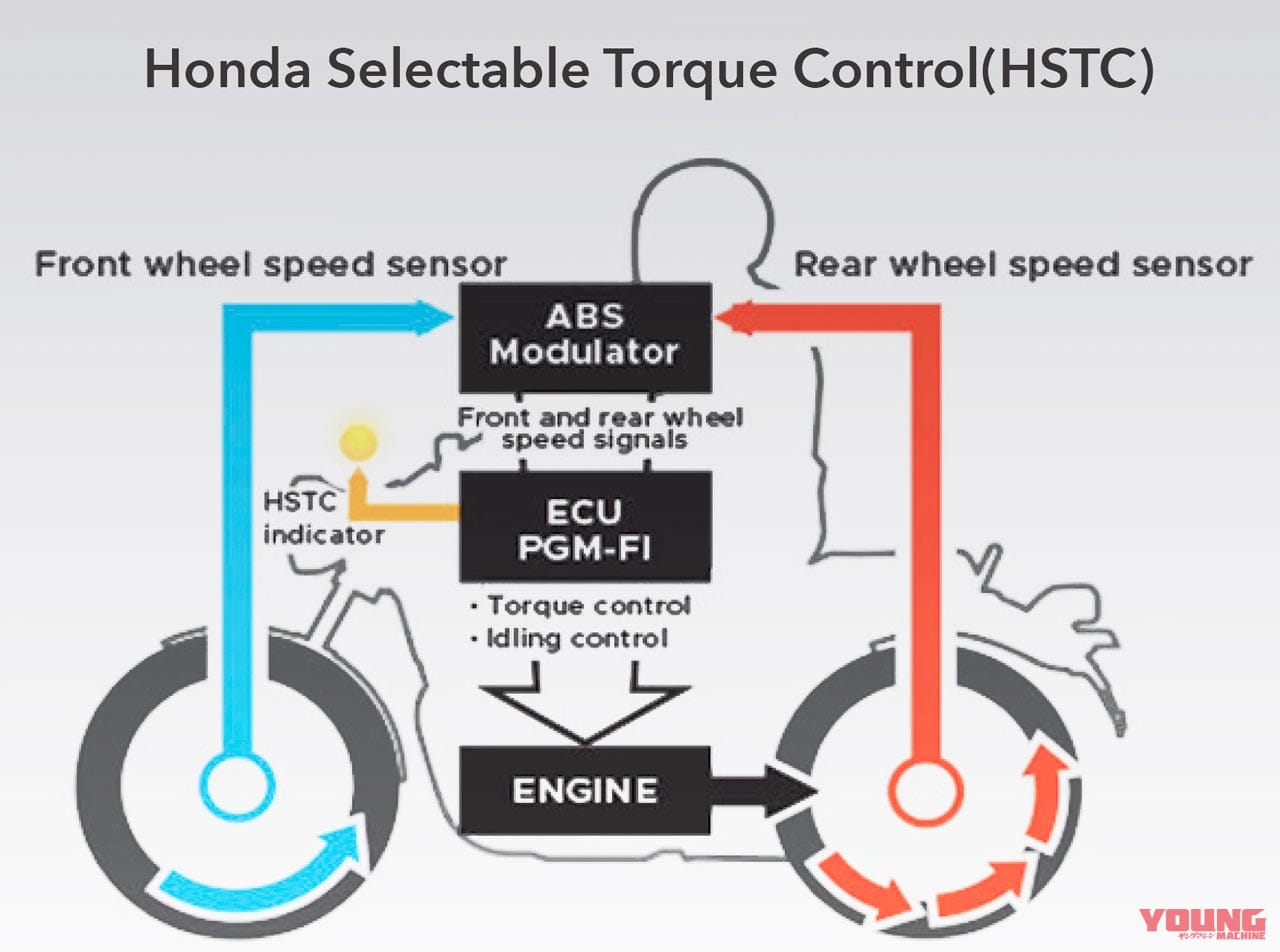 |超端麗! ホンダ渾身の空冷ネオクラシック・ハイネスCB350 DLX/PRO登場〈後編〉
