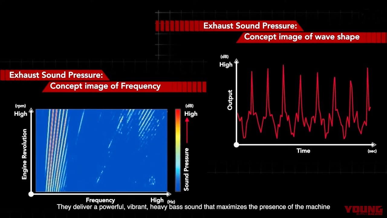 |超端麗! ホンダ渾身の空冷ネオクラシック・ハイネスCB350 DLX/PRO登場〈後編〉