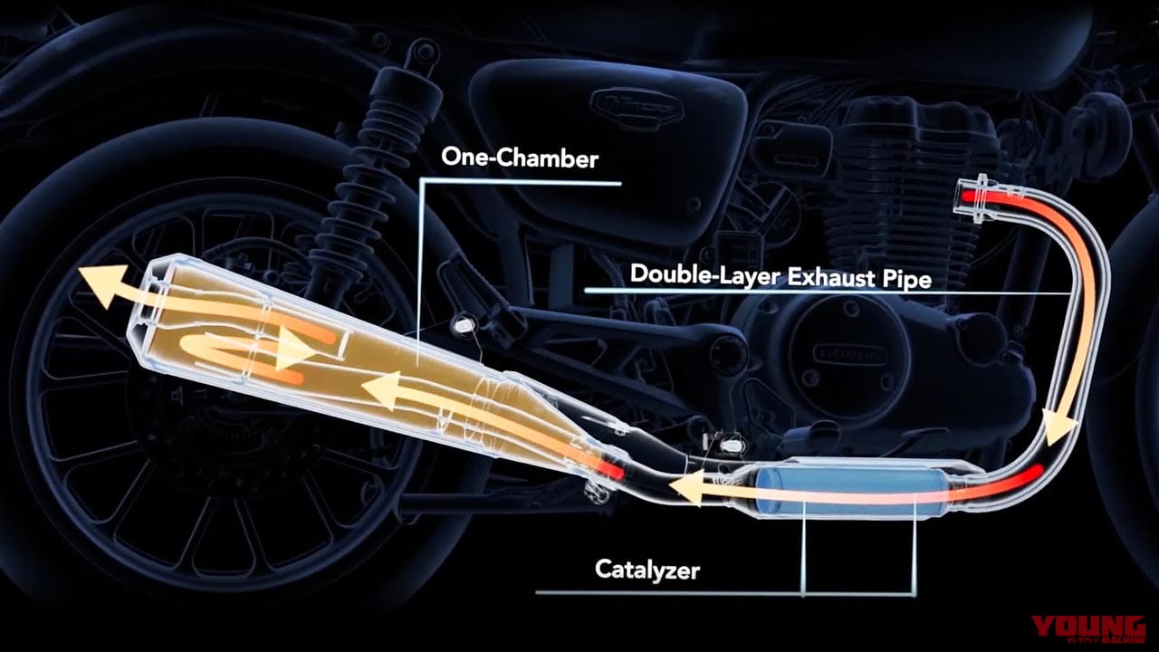 |超端麗! ホンダ渾身の空冷ネオクラシック・ハイネスCB350 DLX/PRO登場〈後編〉