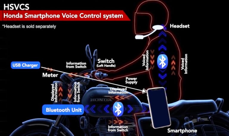 超端麗! ホンダ渾身の空冷ネオクラシック・ハイネスCB350 DLX/PRO登場|超端麗! ホンダ渾身の空冷ネオクラシック・ハイネスCB350 DLX/PRO登場〈前編〉
