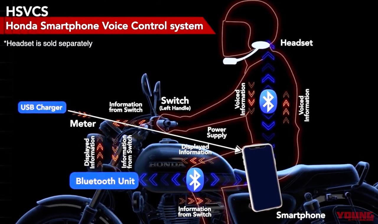 |超端麗! ホンダ渾身の空冷ネオクラシック・ハイネスCB350 DLX/PRO登場〈前編〉