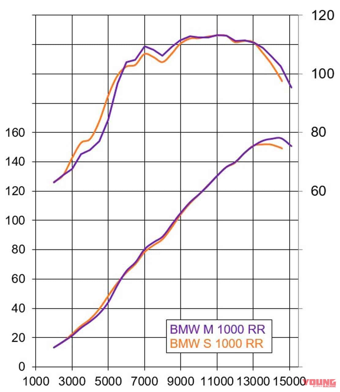 |BMWの2輪版”M”シリーズ第1弾・M1000RR降臨 〈212psハイパフォーマンス仕様〉