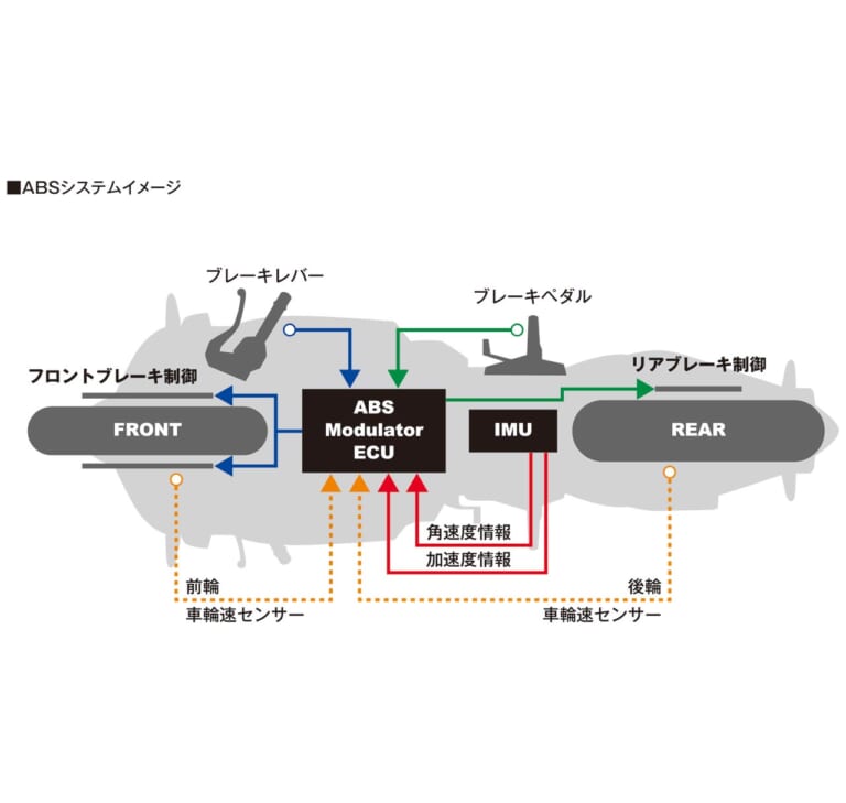 ホンダCBR600RR|ホンダCBR600RRサーキット試乗インプレ【上で吠えるエンジン、でも乗りやすい】