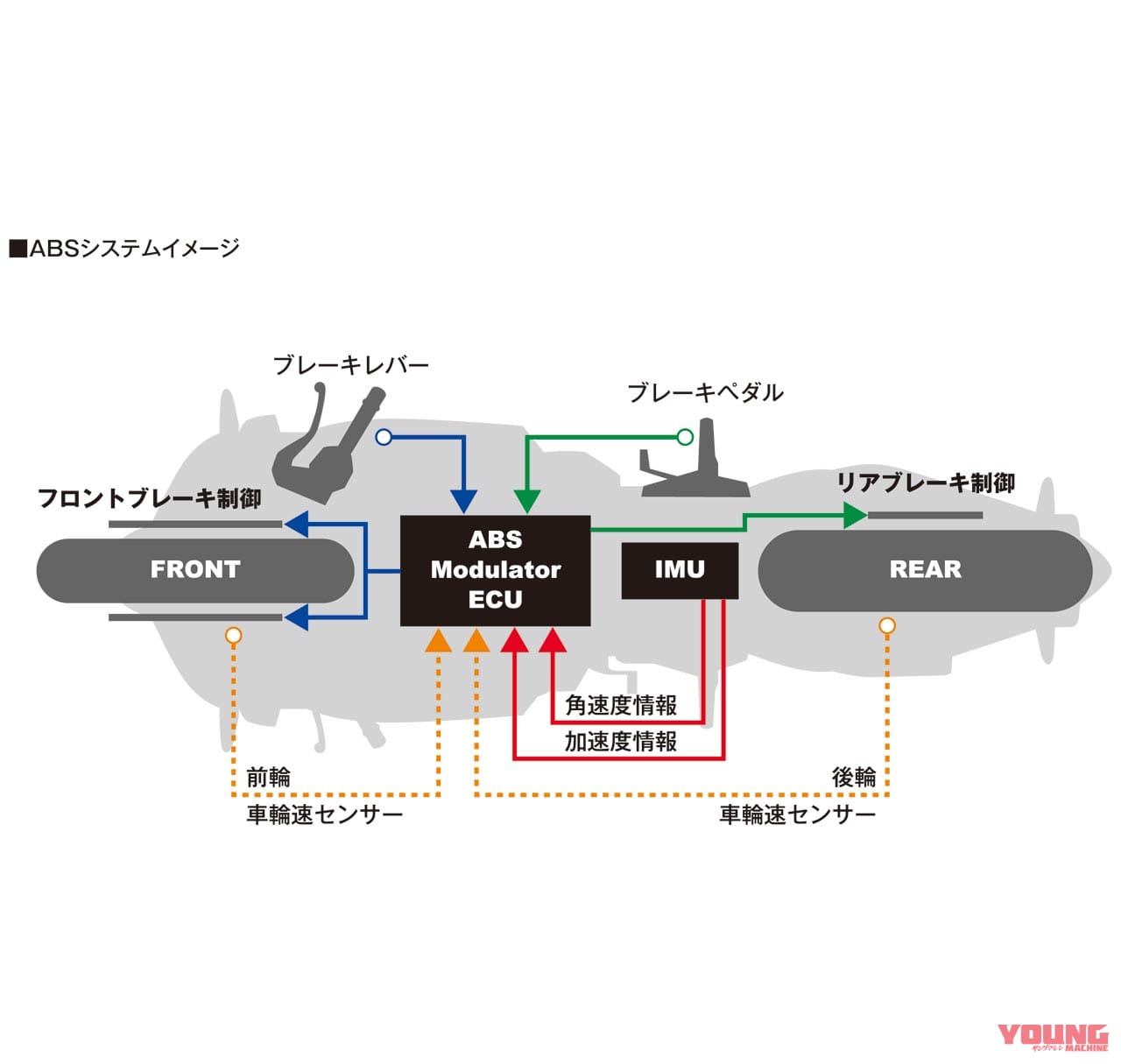 |ホンダCBR600RRサーキット試乗インプレ【上で吠えるエンジン、でも乗りやすい】