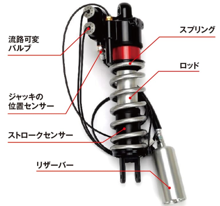 ショーワ電子制御サスペンション・イーラ ハイトフレックス体験|ショーワ電子制御サスペンション・イーラ ハイトフレックス体験【停車寸前に車高が下がる】
