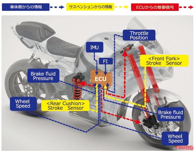 ショーワ電子制御サスペンション・イーラ ハイトフレックス体験|ショーワ電子制御サスペンション・イーラ ハイトフレックス体験【停車寸前に車高が下がる】