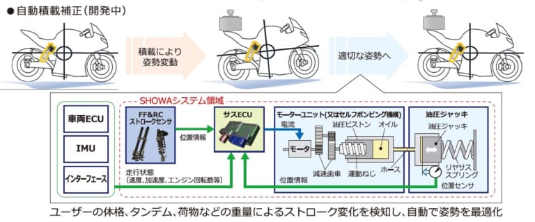 ショーワ電子制御サスペンション・イーラ ハイトフレックス体験|ショーワ電子制御サスペンション・イーラ ハイトフレックス体験【停車寸前に車高が下がる】